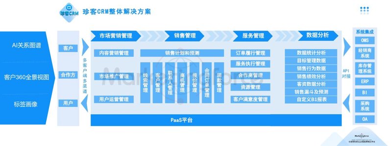 如何打造一款适合你的微商城系统